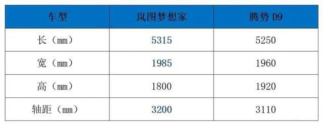产品力都很强，宜商宜家，这两款35万级豪华MPV该怎么选？