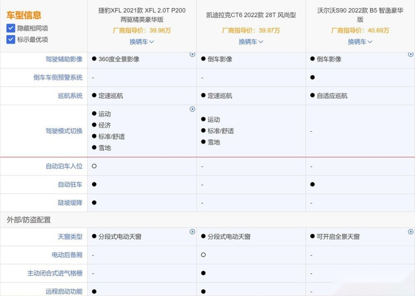 二线豪华行政车对比 XFL、CT6、S90选谁