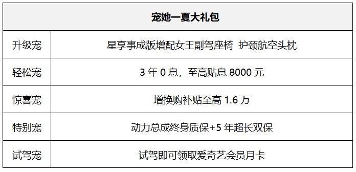 女王副驾YYDS！东风日产启辰星加推2021星享事成版