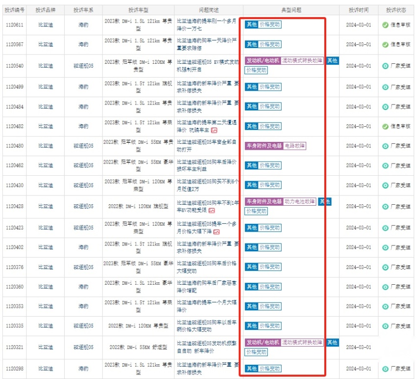 3·15特别关注丨价格降了，投诉也涨了