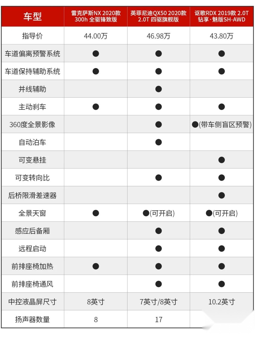 看过这3款日系豪华SUV，德系也失色