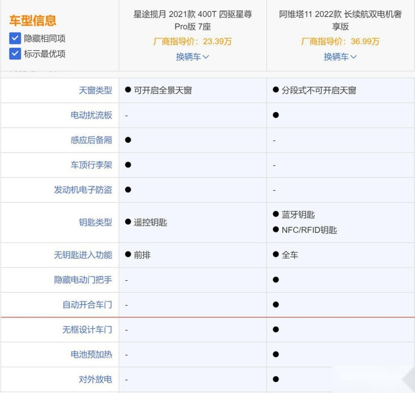实力对拼 星途揽月对比阿维塔11谁能胜出