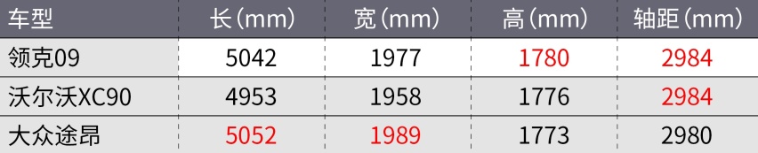 领克09正式发布，还买啥合资车？