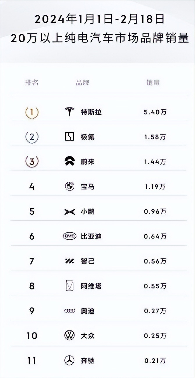碾压新势力的极氪，是“吉利帝国”大反攻的开路先锋