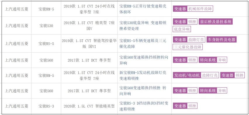 又一国产品牌被抛弃！新宝骏月销2位数，五菱高端为何不被认可？