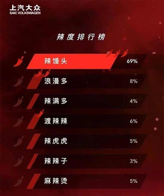 上汽大众凌渡L有望3月底上市