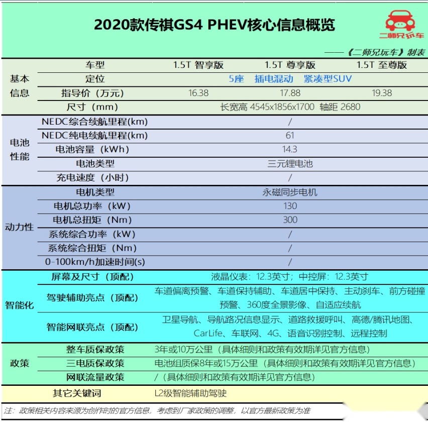 油耗低续航长不焦虑，20万级4款“值得看”的国产插混SUV