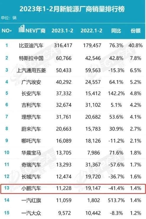 硬刚特斯拉ModelY，小鹏G6即将发布，能否吹响品牌反击的号角？