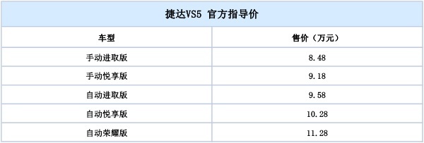 捷达VS5配置价格分析：什么？最划算的竟然是顶配？