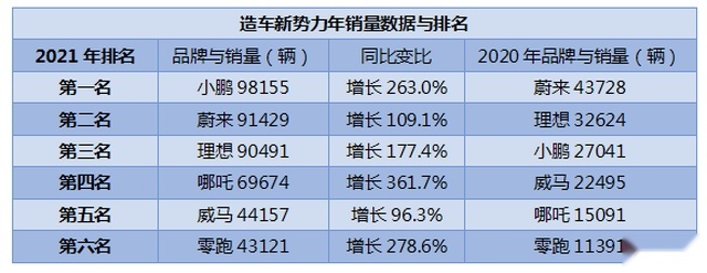喜迎开门红，2022年的新势力齐刷刷要“做大”
