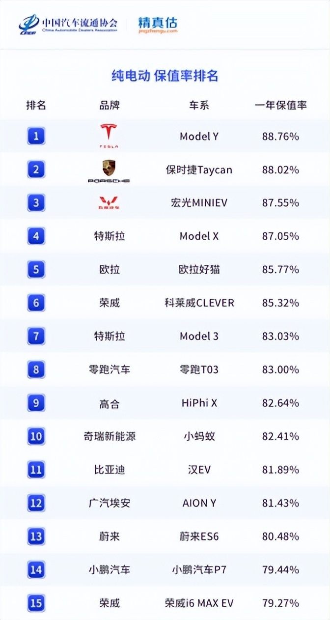 欧拉好猫搭载“短刀无忧电池”，即日起开启接订！