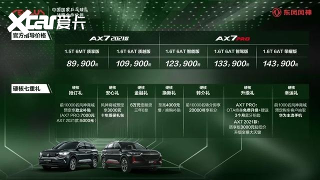 不懂球的胖子看东风风神AX7 PRO：越硬核，越幸福
