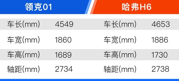 新款领克01哪款值得买？2.0TD四驱劲Halo性价比最高！