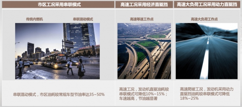 超长续航消除里程焦虑 柠檬混动DHT满足用户多场景用车需求