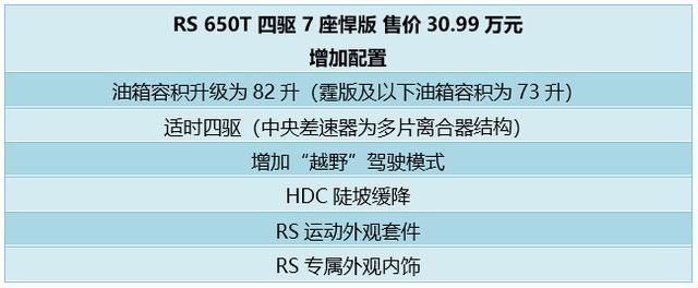选对车！还要选对型！雪佛兰开拓者购车手册