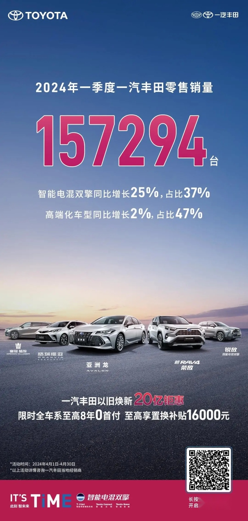 【E汽车】全面智混化 一汽丰田一季度延续正增长