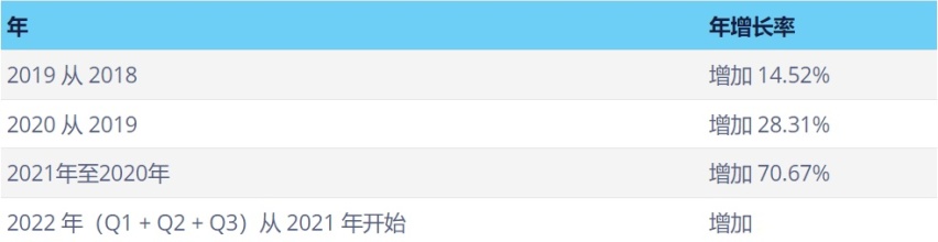 Hardcore 硬核儿｜2023大曝光！扒下特斯拉底裤（上）