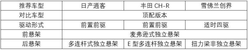 18万能搞定的合资SUV推荐，颜值不低还够时尚