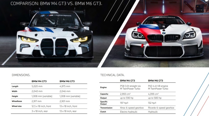 宝马把直六发动机压榨到了590hp，只为了这款全新战车！