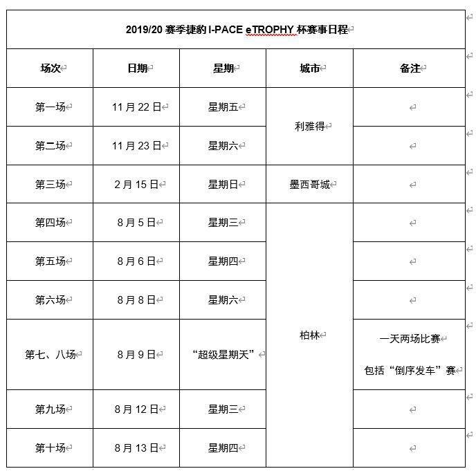 8月5日至8月13日，捷豹I-PACE eTROPHY杯比