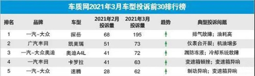 断轴、起火、气囊故障……2021年，这些质量问题不得不关注