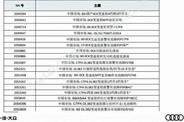 安世豪要打造奥迪的「黄金十年」，“变速器”第一个就不答应了