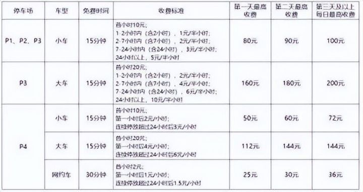 深圳机场停车场收费标准2022，深圳宝安机场停车费多少钱一天