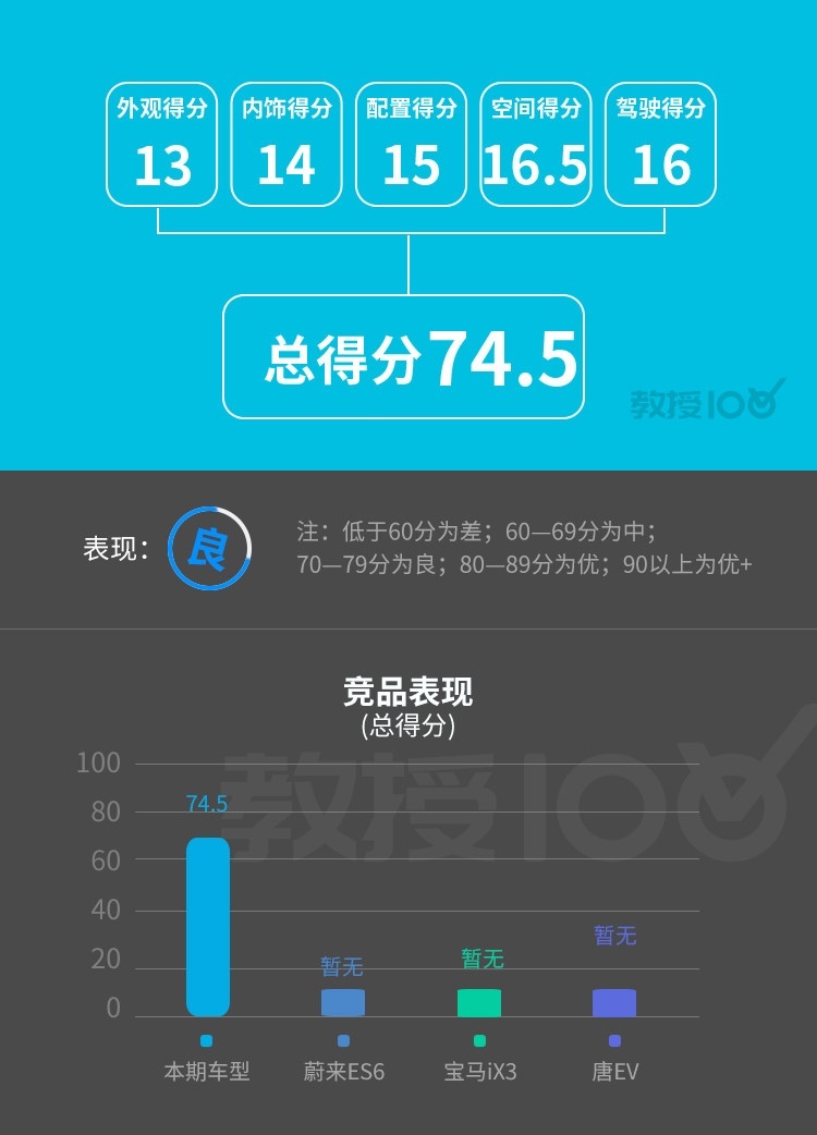 越骂越香 订单爆满！这台30万级SUV实力真有那么强？