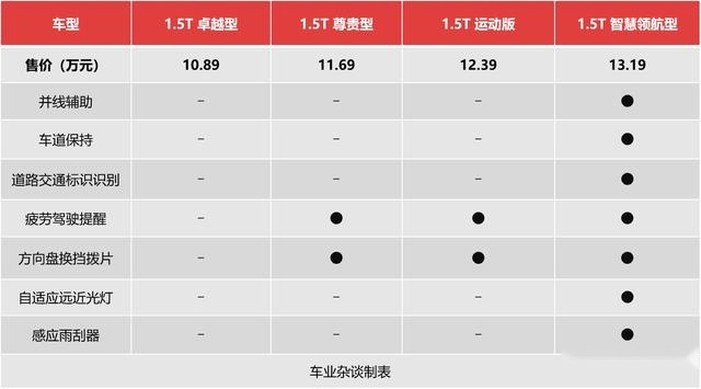 撬得动思域！UNI-V售10.89万起，推荐顶配和运动版