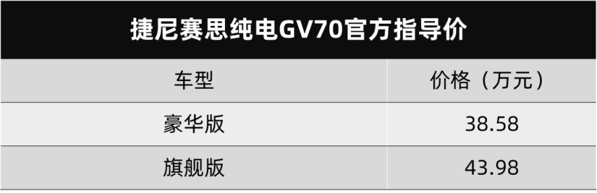 真实“油改电”，捷尼赛思纯电GV70上市，价格吸引力不够
