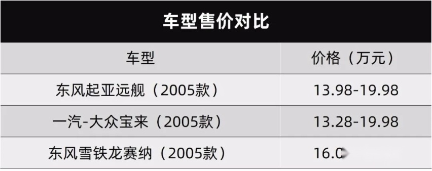 东风悦达起亚：我以后再也不做屌丝了！
