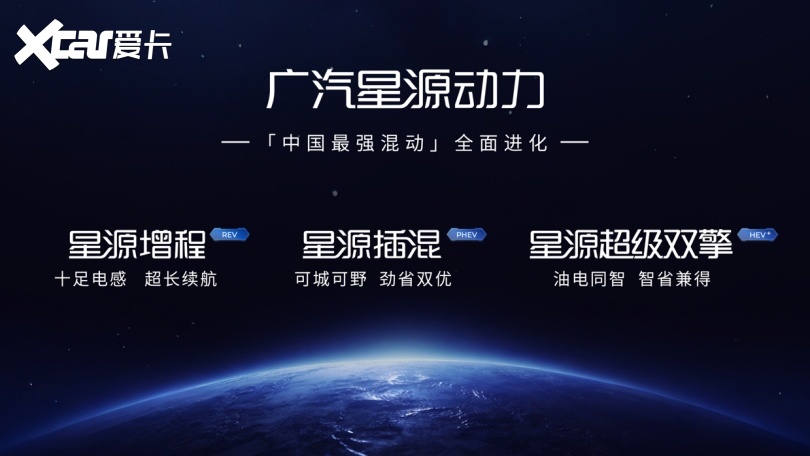 2026广汽科技日发布五大核心技术，以“科技向心”引领智能出行