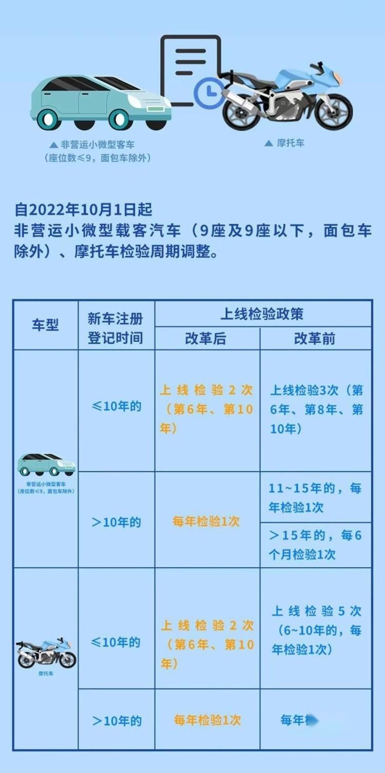 四大新政加持,2022年底前买车空前利好
