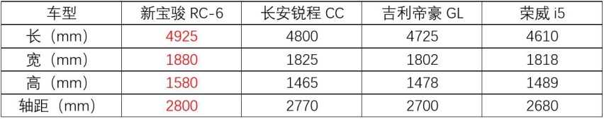 四款10万元自主家用轿车推荐，都是热门车，款款有口皆碑