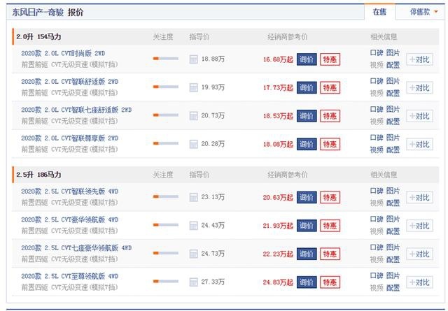 20万以内买SUV，看看这四款，折扣大，最多可省6万