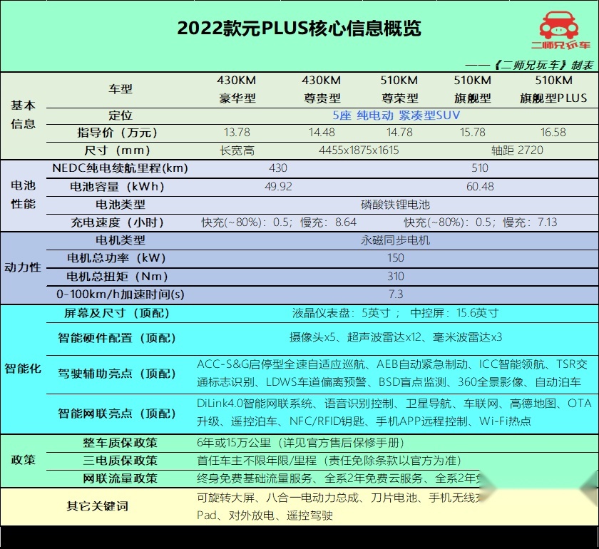 4款适合年轻人的电动车，不贵，实用，你喜欢哪一款？