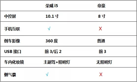 毕业季分手季，如何用8万块抚平失恋的心？