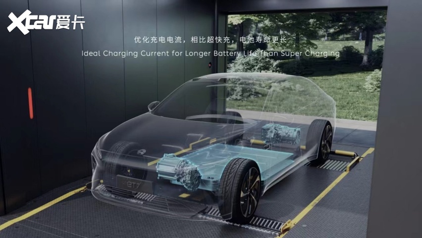 NIO Power Day 2023 可充可换可升级加电体验持续提升