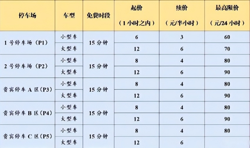 南京禄口机场停车费多少钱一天，南京机场附近停车场哪的便宜