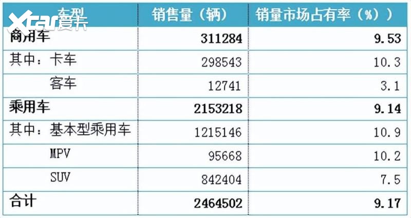 东风集团|营收利润双降,2023持续发力新能源