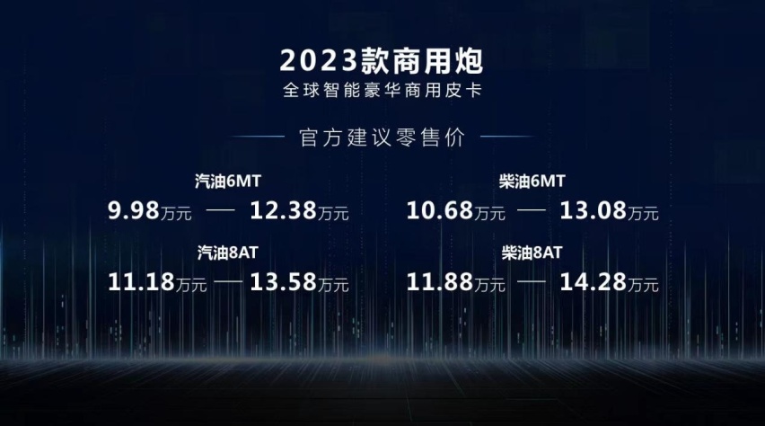 2023款长城炮惊艳亮相江浙媒体品鉴会,全新车型大秀硬核实力