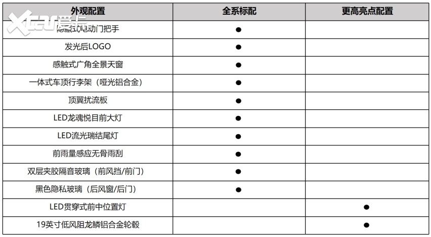 宋L DM-i配置首曝远超同级，预计15.98万元起