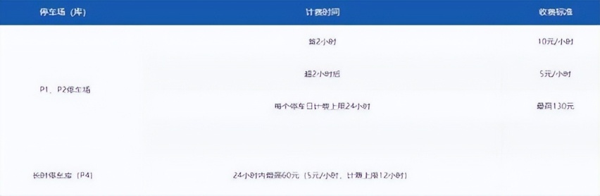上海浦东机场停车场收费多少钱一天，浦东机场停车场收费标准2022