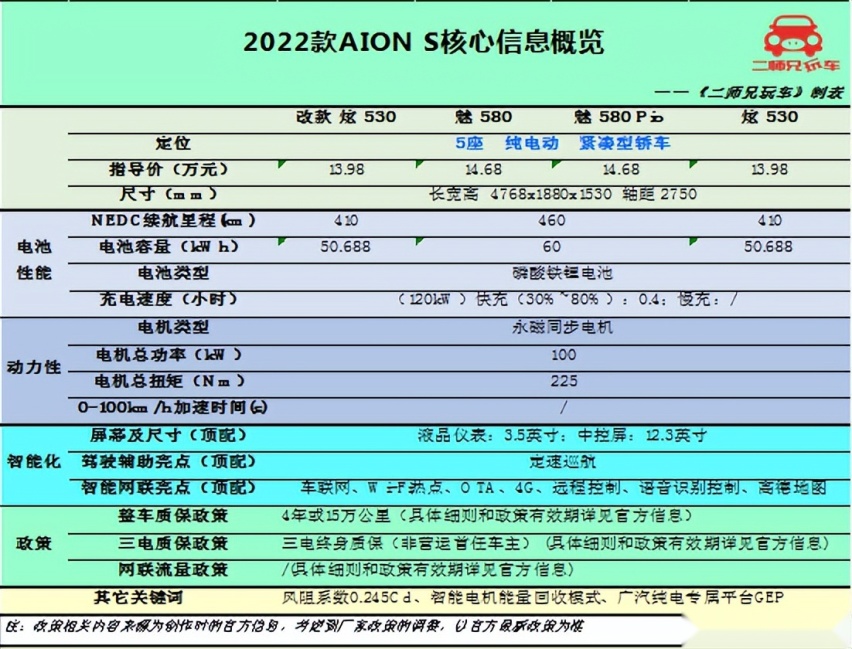 都出自大厂，15万买纯电绕不开的4款国产车，最后一款买的人特多