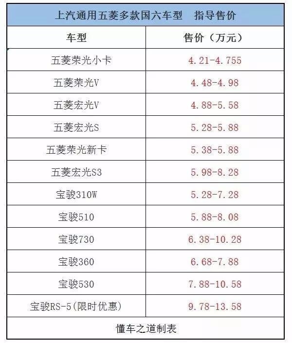 一周新车快闻：2019款中华V3、新款宝沃BX5等车型