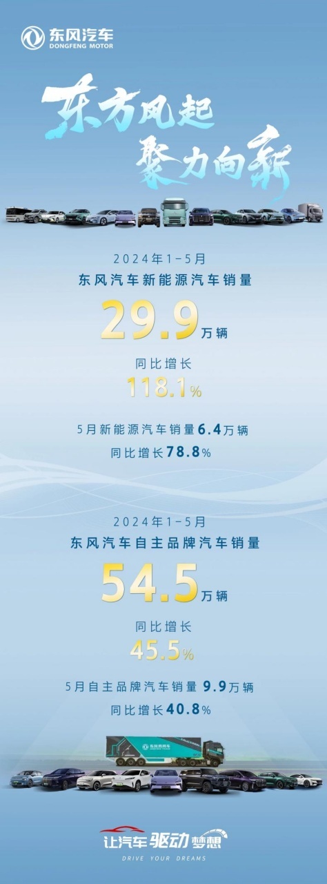 乘风向上 双车齐发 东风汽车eπ008与岚图FREE 318即将接力上市 html1271.png
