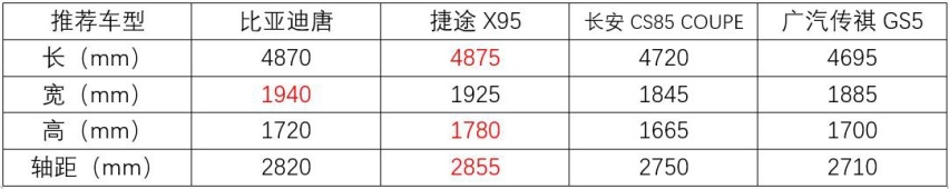 15万落地的中型SUV，空间大更实用