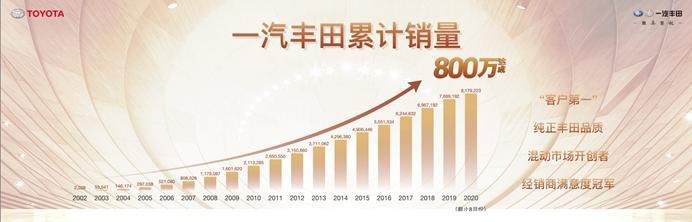 “音为有你 共奏幸福” 一汽丰田800万达成感恩庆典开幕