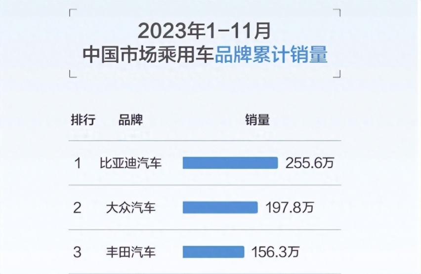 实现130km/h制动并刹停！比亚迪的智能化实力已经稳居第一梯队