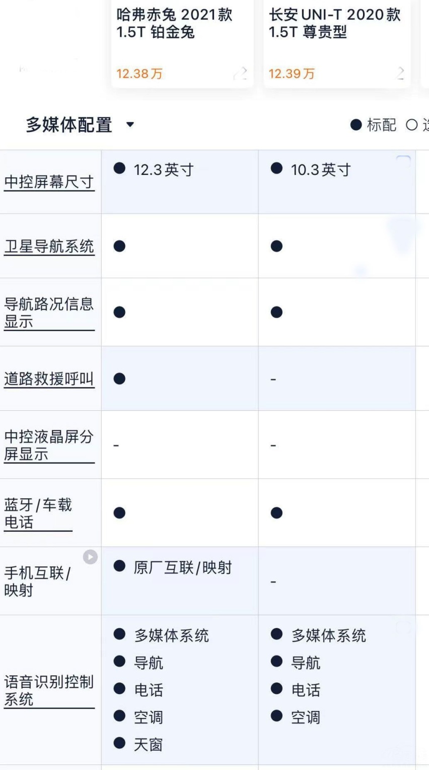 同是十万级自主SUV，哈弗赤兔跟长安UNI-T怎么选